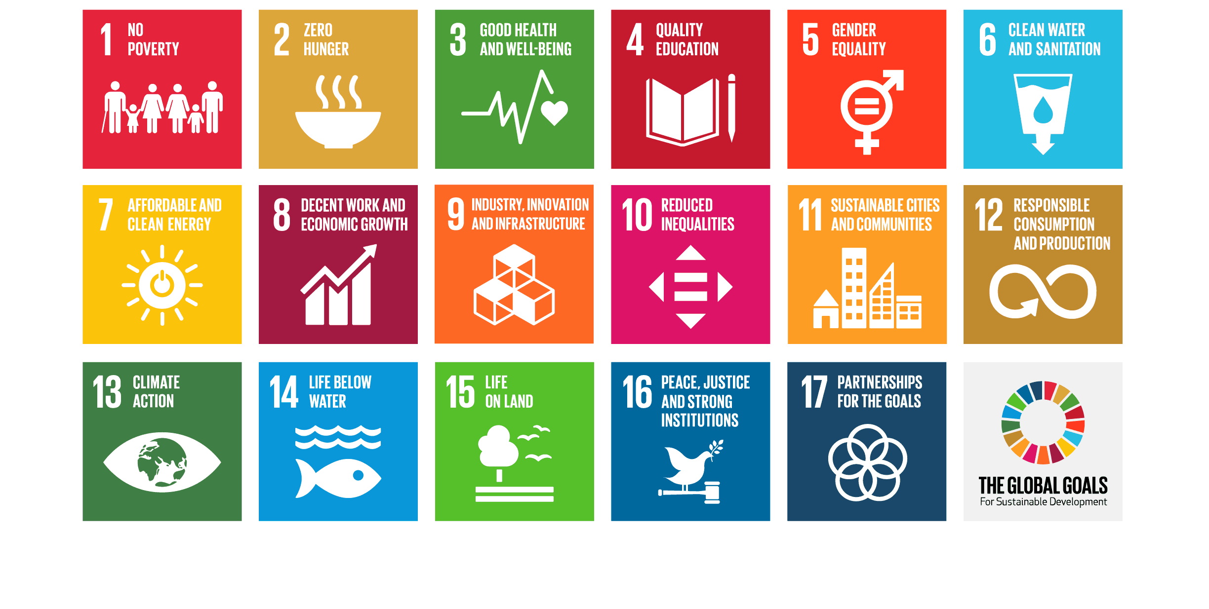 The 17 Sustainable Development Goals